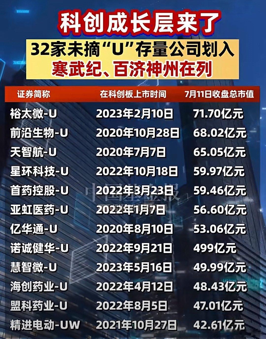 科创板成长层来了，寒武纪等在列A股​​​
