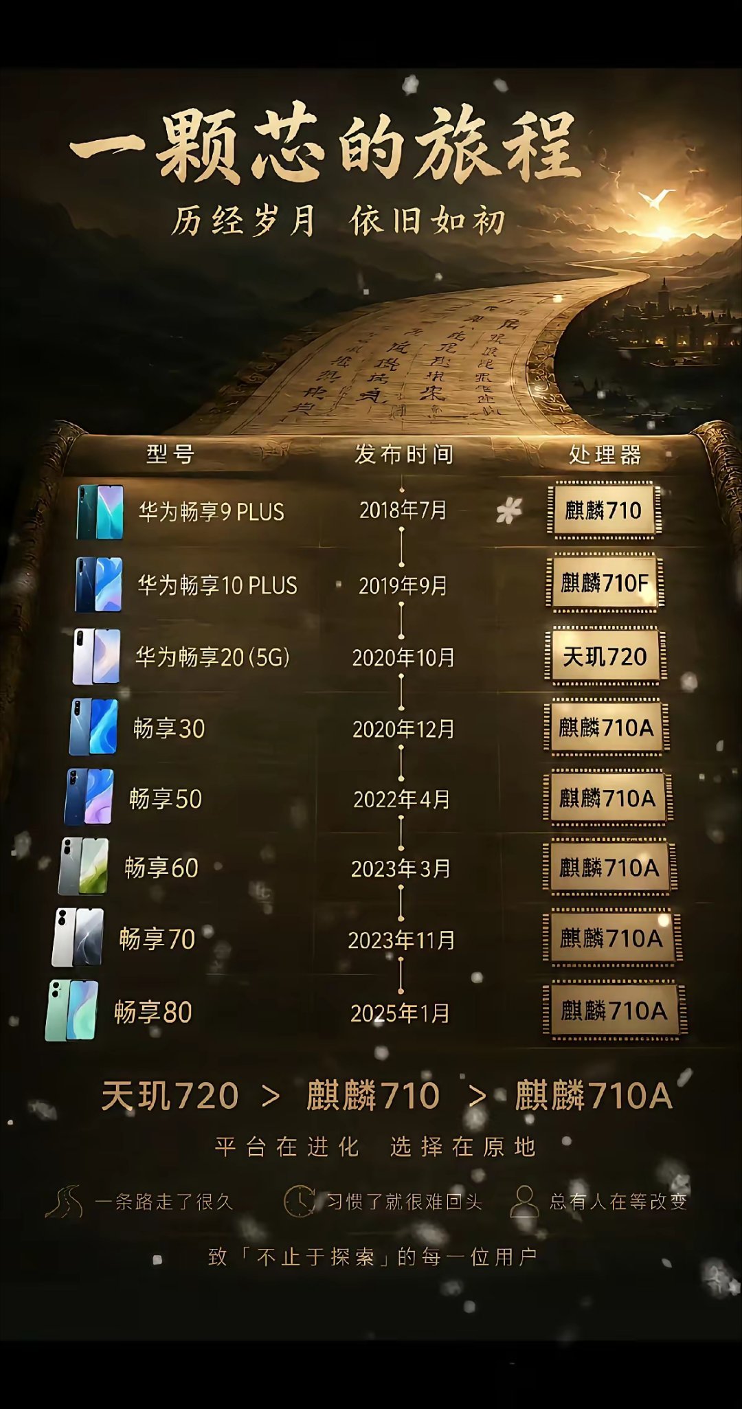华为的芯片技术是真的强，早在18年，就已经掌握了25年的技术。