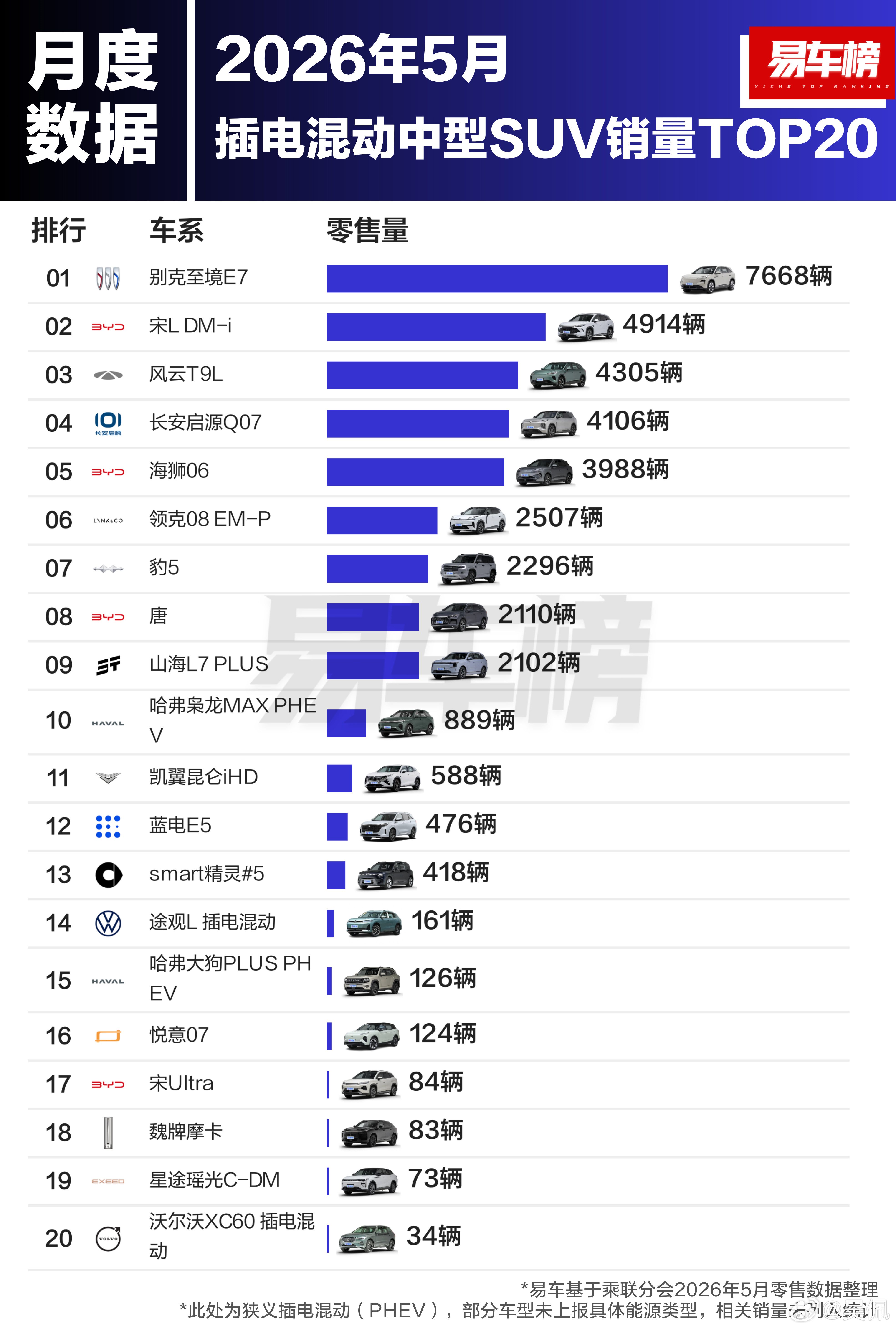 我靠，别克压着比亚迪长安奇瑞了啊？销量榜新能源大牛说大v聊车