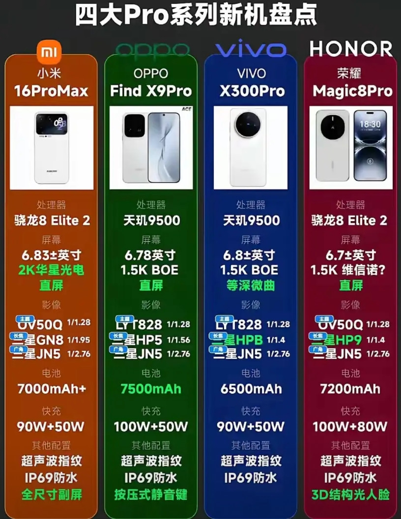 即将上市的四大机器，这里面我还是会选择oppo，因为已经习惯了ColorOS系统