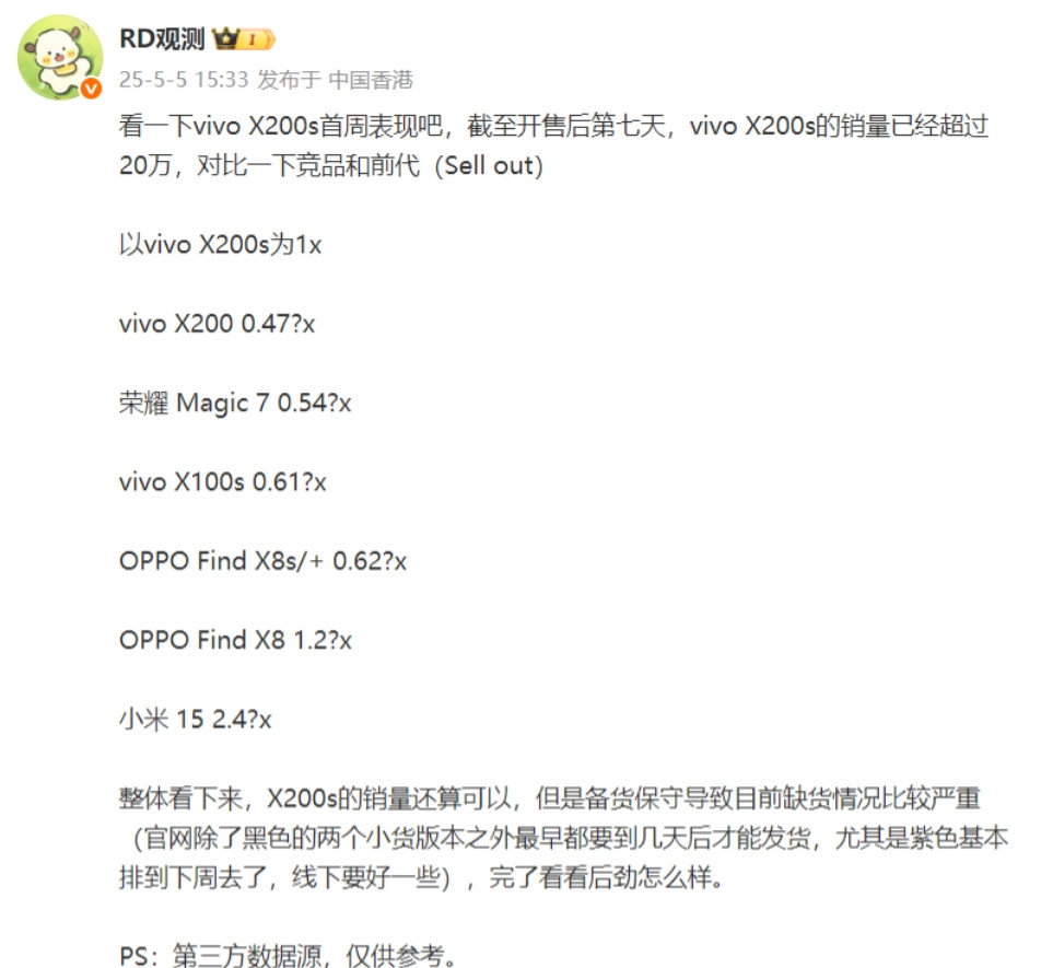 这是vivoX200s首销周的表现分析1、直接超越了vivoX200以及v
