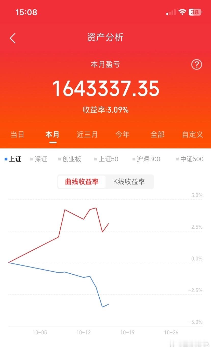 兆易创新，股价跌破800元兆易创新，股价跌破700元兆易创新，股价跌破600元兆易创新，股价跌破50