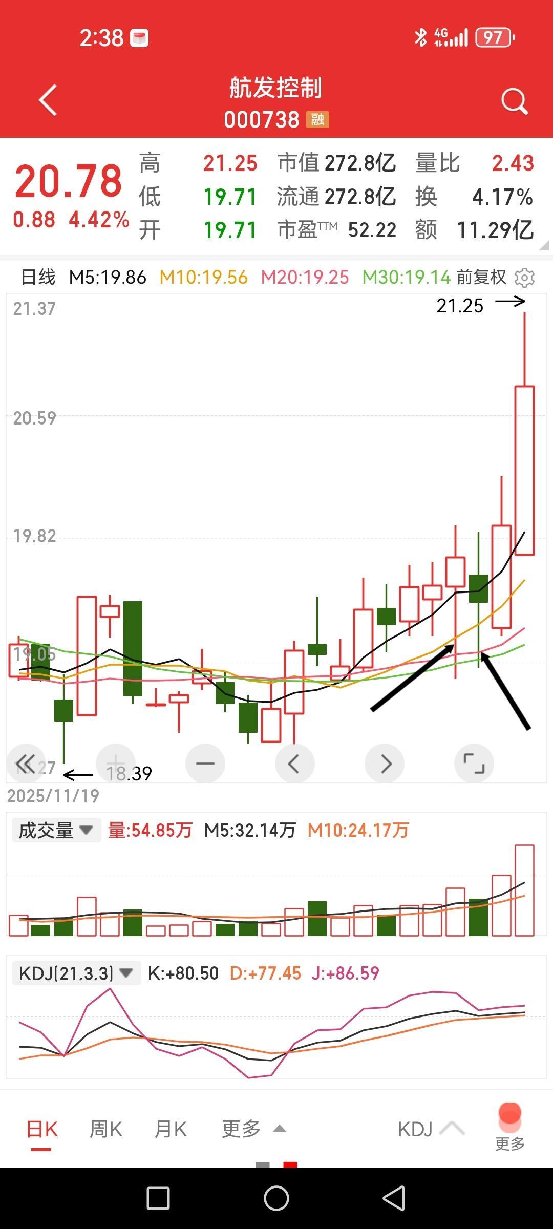 遇上这种主力，算你狠，把我洗出去了。第一根下影线没把我吓出去，第二天低开把我