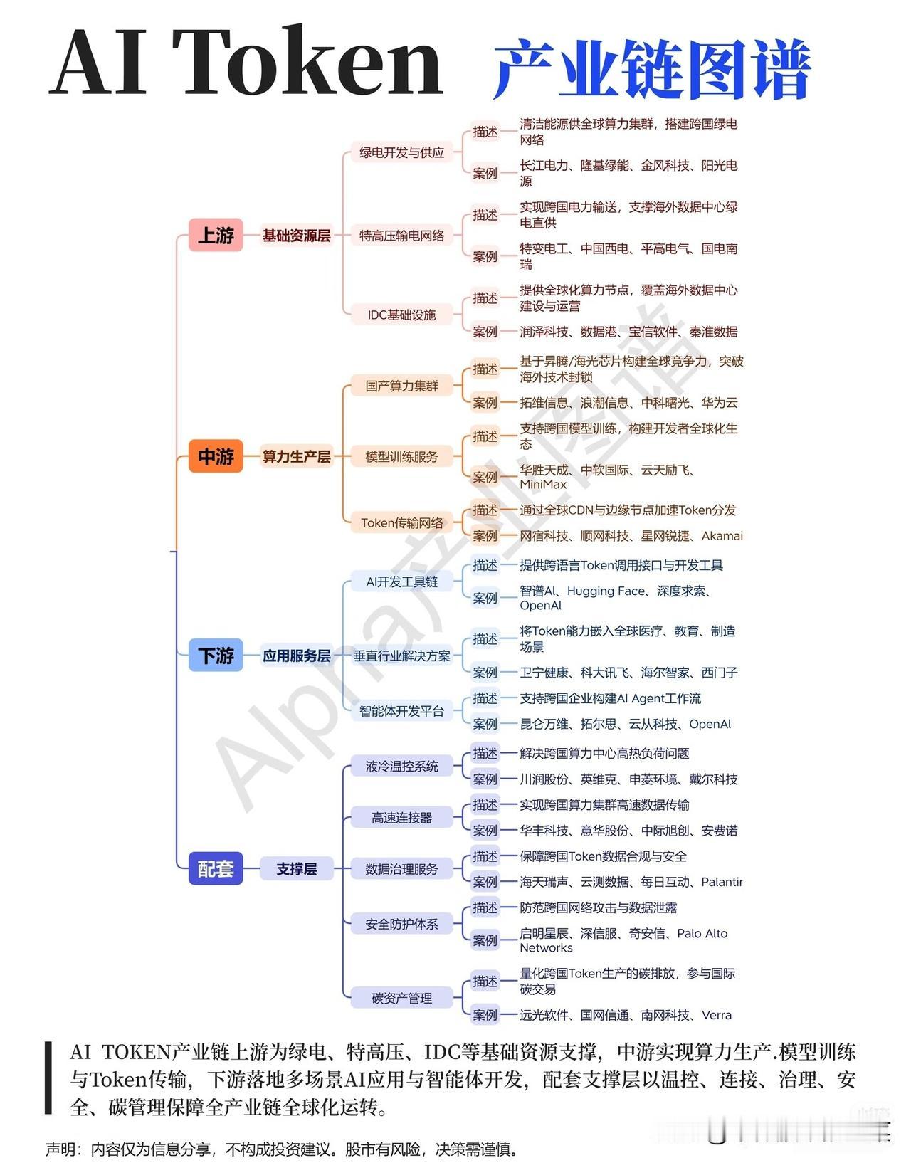 从“算力孤岛”到“全球互联”，AIToken正在重构算力产业新秩序谁能想