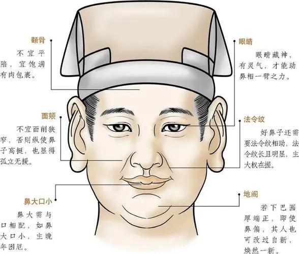 这几种面相要当心！早前听李玫瑾老师讲关于面相的几种说法，比如圆形人骗子多，瘦