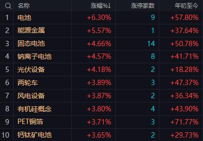 【9月5日午评：午后大盘将围绕20日均线反复夯实全天指数有望维持在20日均线之