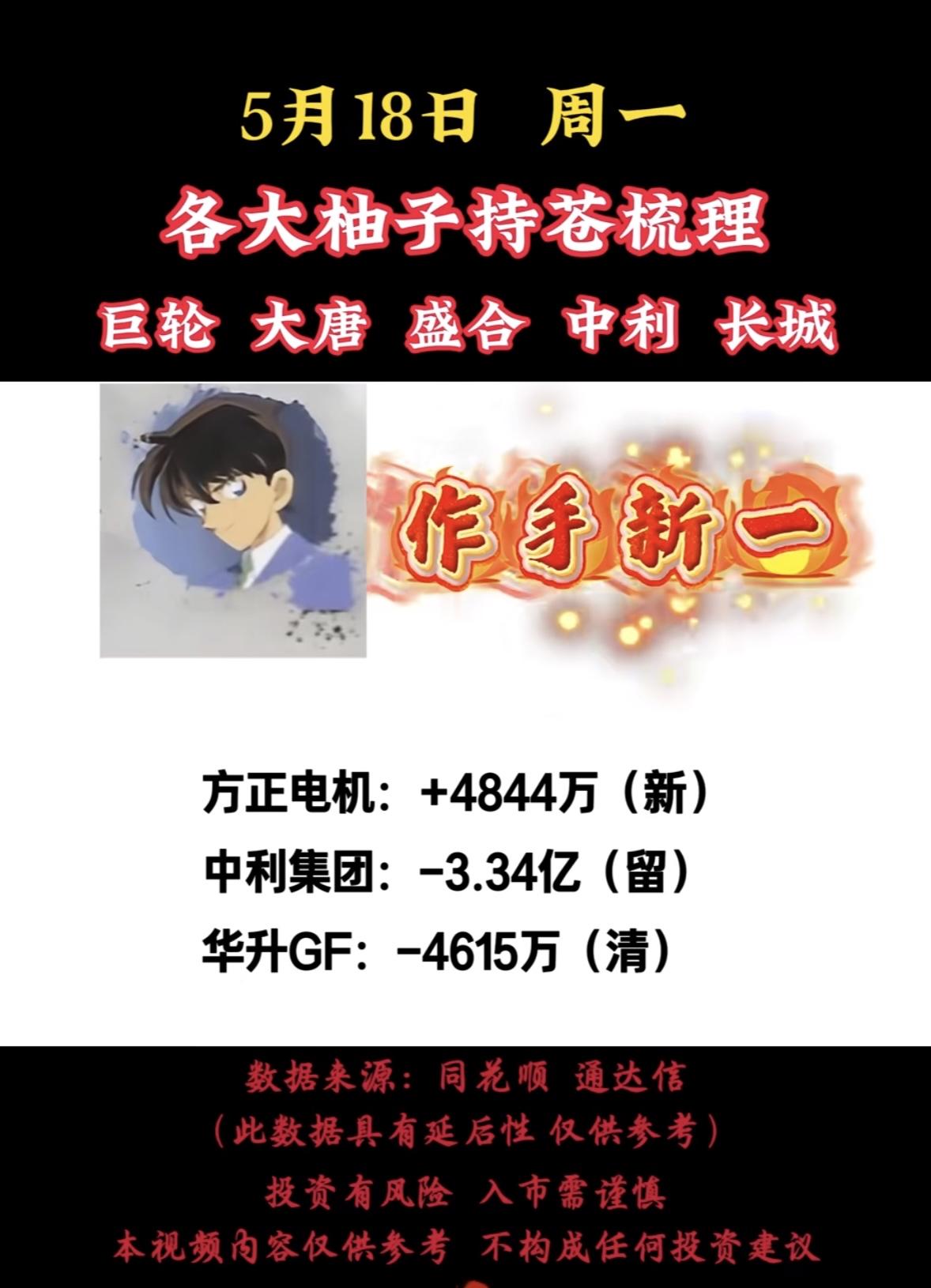 5月18日周一各大柚子持仓梳理5月18日，巨轮、大唐、盛合、中利、长城齐发！