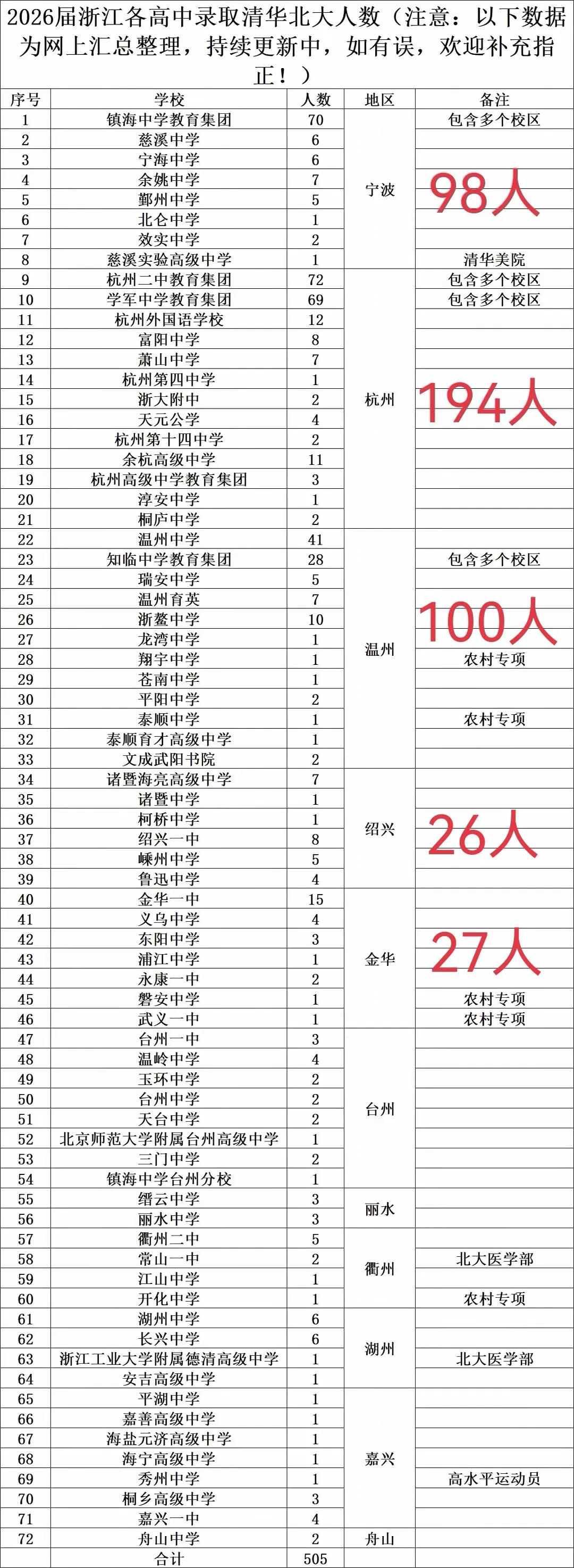 镇海不让优秀学生参加竞赛，不让优秀学生进入提前批录取，原因是社会竞赛保送生的关注