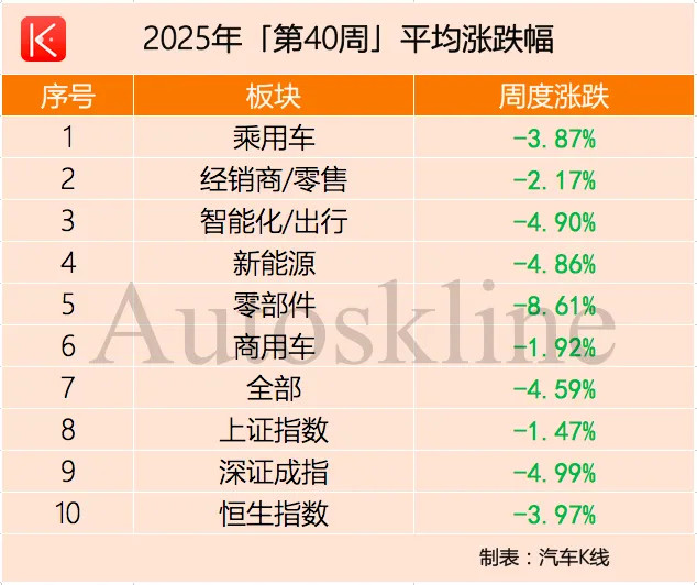 中国汽车股板块…​​​