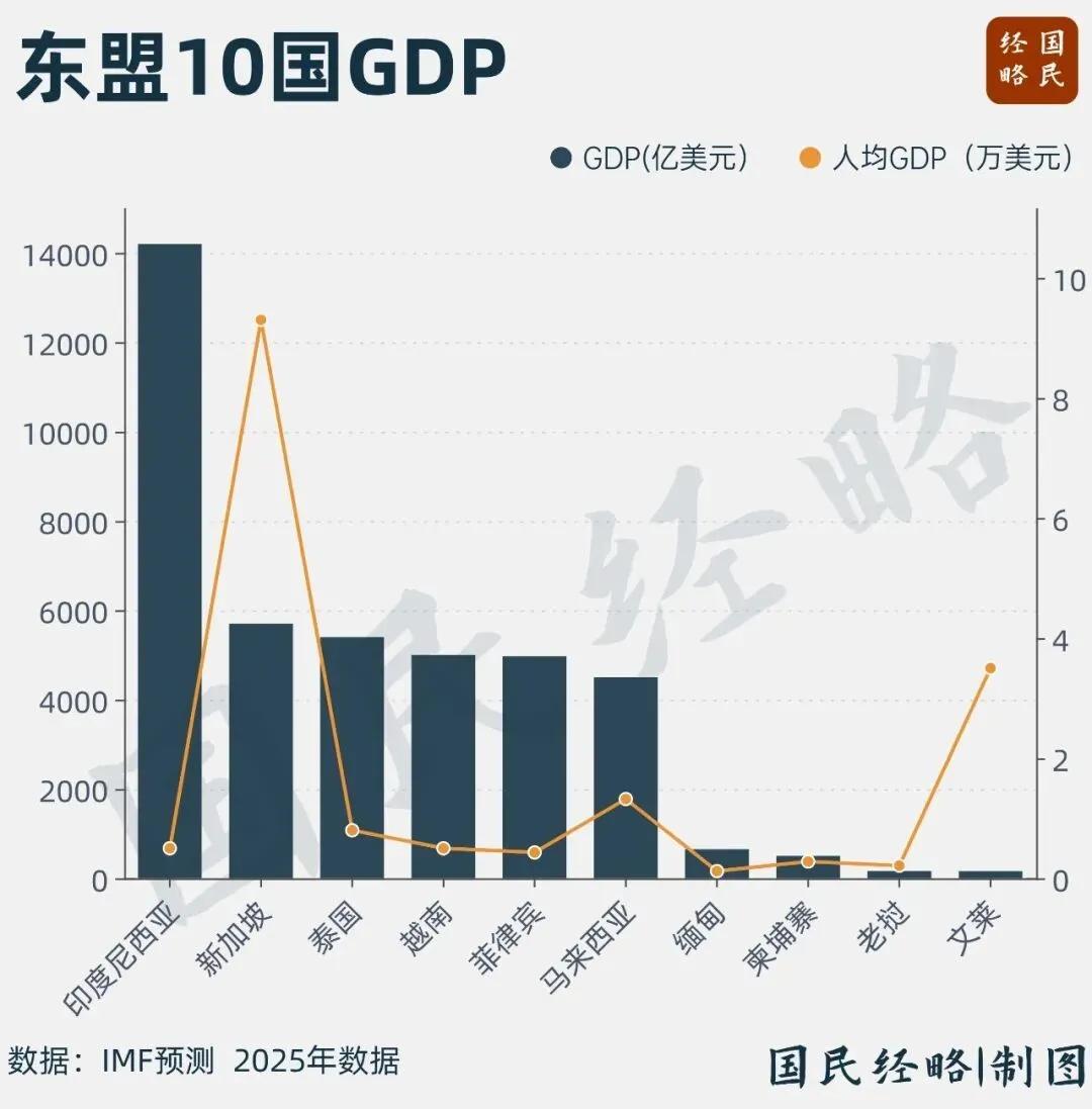 亚洲增长最快的国家，又变了。今年上半年亚洲经济榜单出现不小变化，GDP增速
