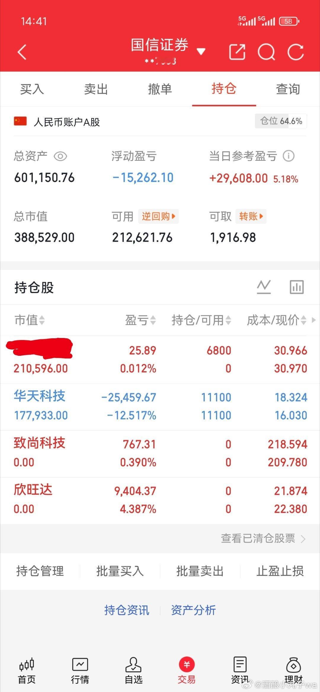 已开新仓，静待花开！还有要跟上的私！[玫瑰][玫瑰]​​​
