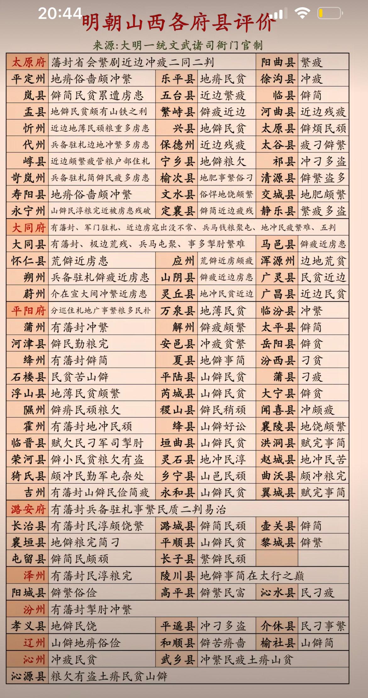 明朝时期山西各府县的评价。明朝