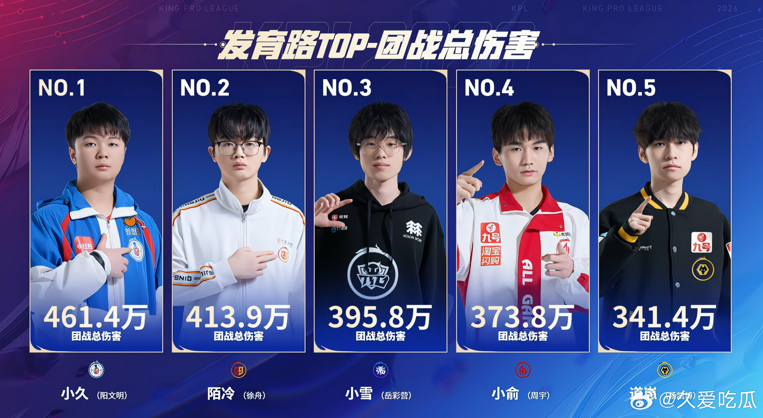 本赛季单项数据排行