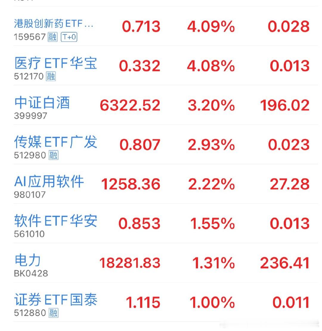 这几个今天不下来，科技就没有机会…对不起，只能希望你们几个跌了a股SK海力士暴