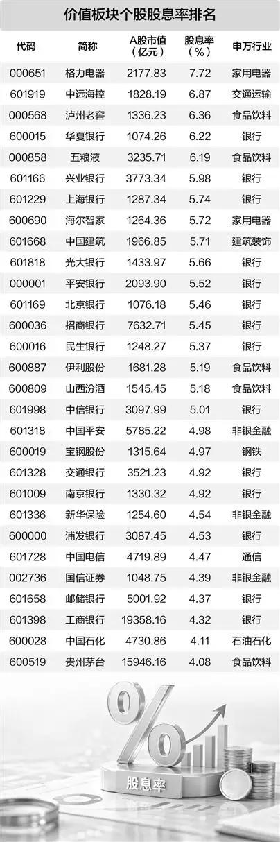 不用盯涨跌！躺拿5%+分红，这才是普通人最稳的炒股活法绝大多数人炒股天天追