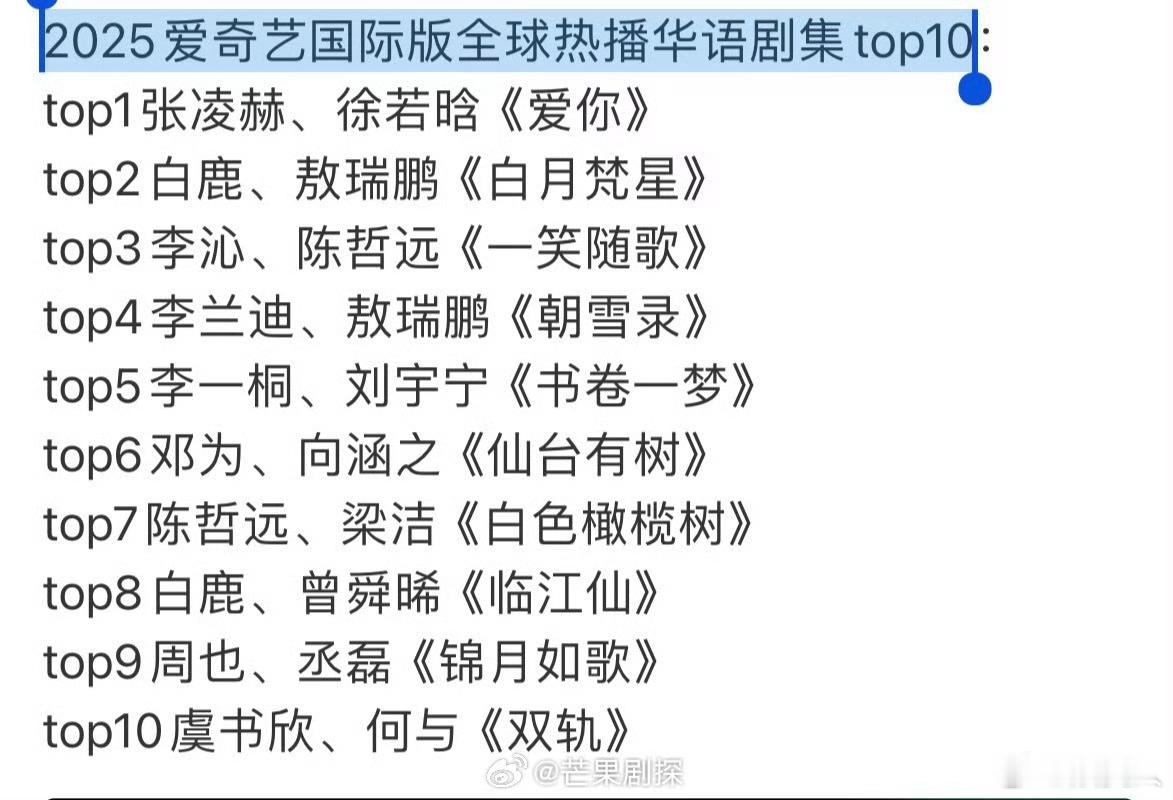 张凌赫爱你国际版华语剧集TOP12025全球热播华语剧集TOP10张凌赫《爱你