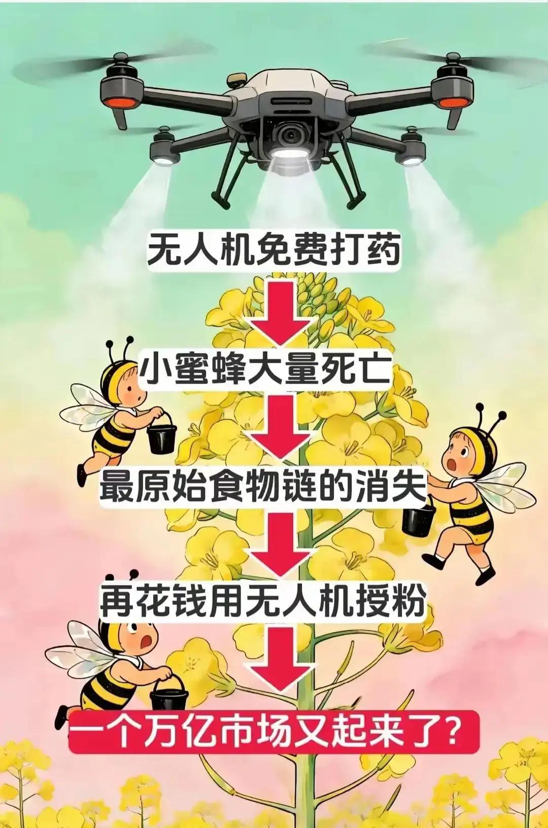 最近网传无人机打药毒死蜜蜂的视频，看得人确实揪心。但这事得区别对待——蜜蜂伤亡是