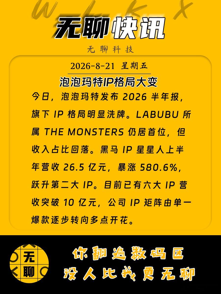 【泡泡玛特IP格局大变】今日，泡泡玛特发布2026半年报，旗下IP格局