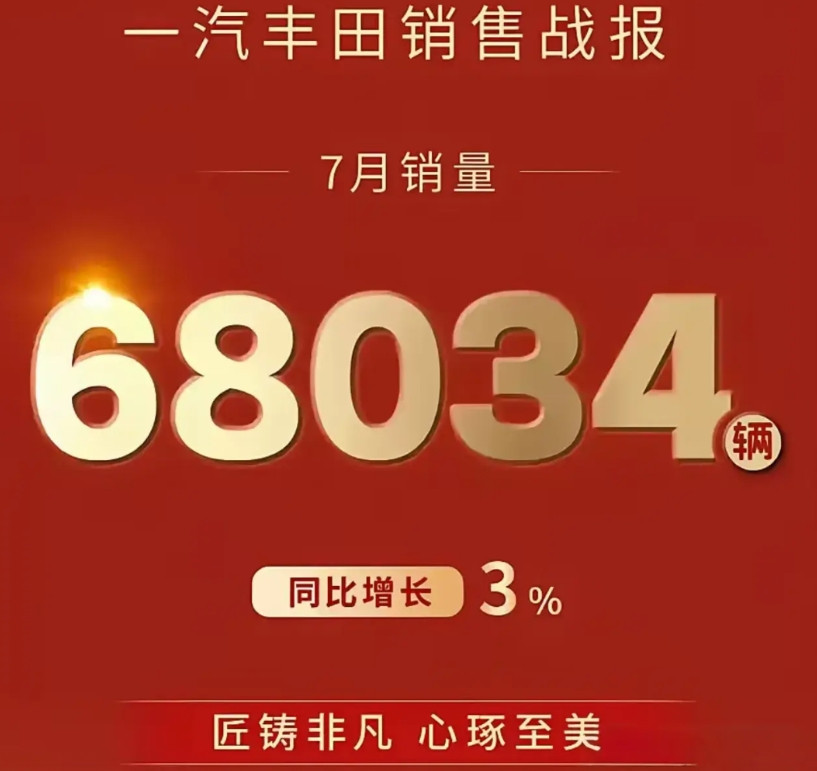 丰田说，给了你们机会，但你们不中用啊一汽丰田迫不及待发布喜报，销量同比增长3%