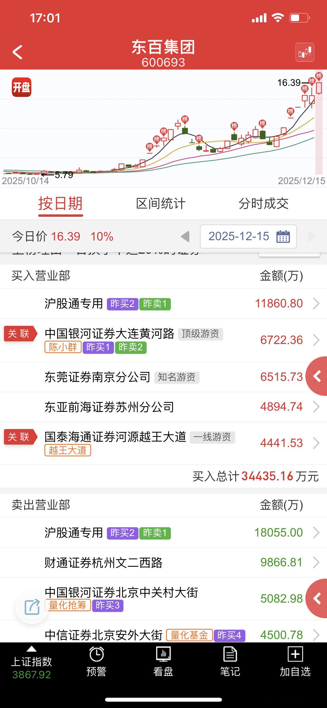 消费目前看还有机会，群总还在维护