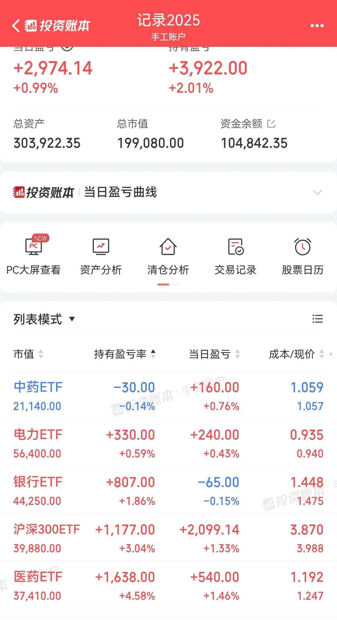 30W账户减仓沪深300ETF减仓平均价3.984元3W，加仓银行ETF1.47