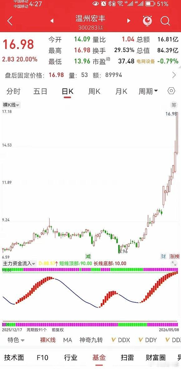 股市股票真正的炒股高手真正的炒股高手，大多不是科班出身，往往藏于民间、源于野生