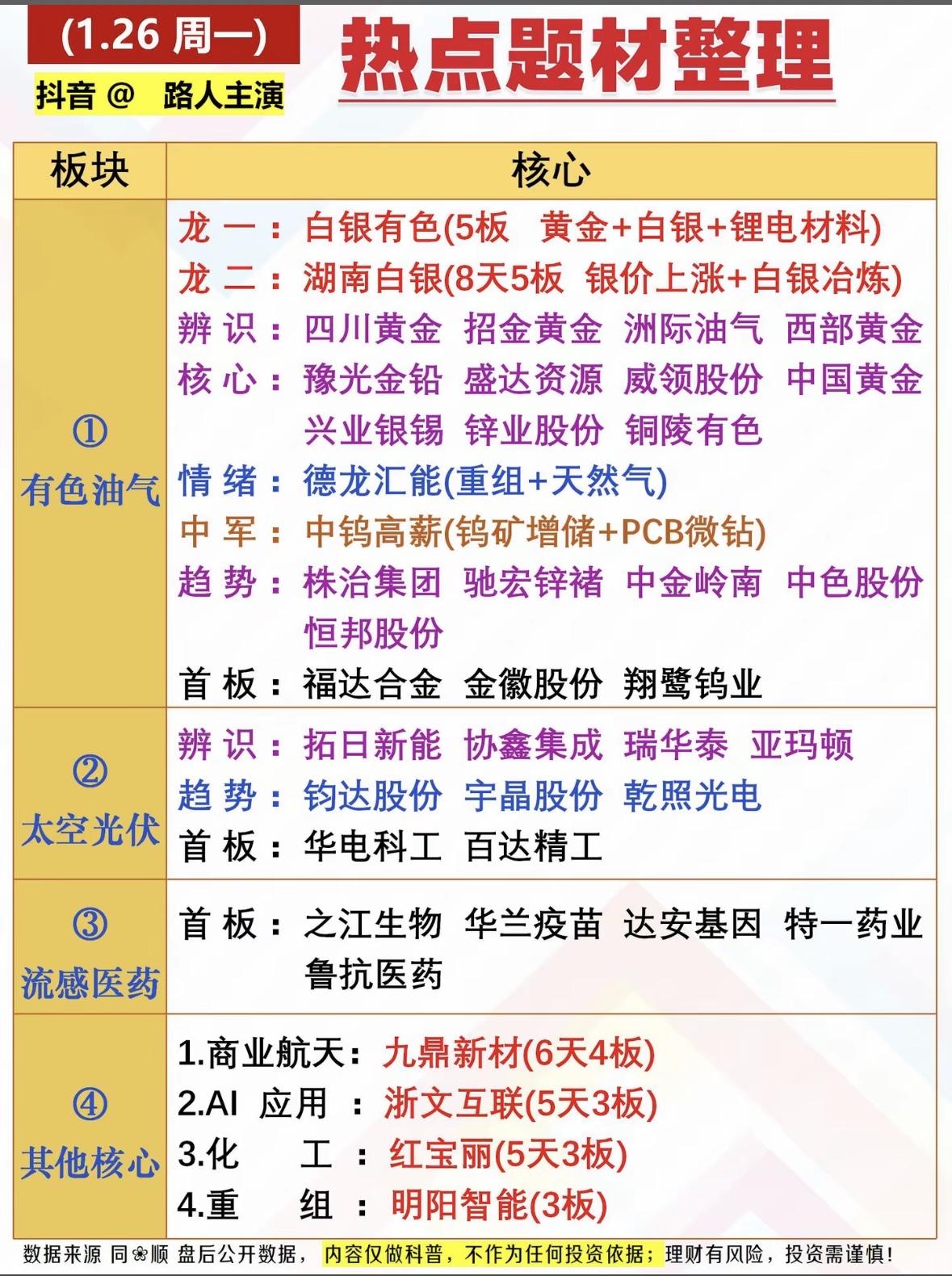 1月26日投资热点速览📈板块分析、核心股票、情绪趋势一目了然！
