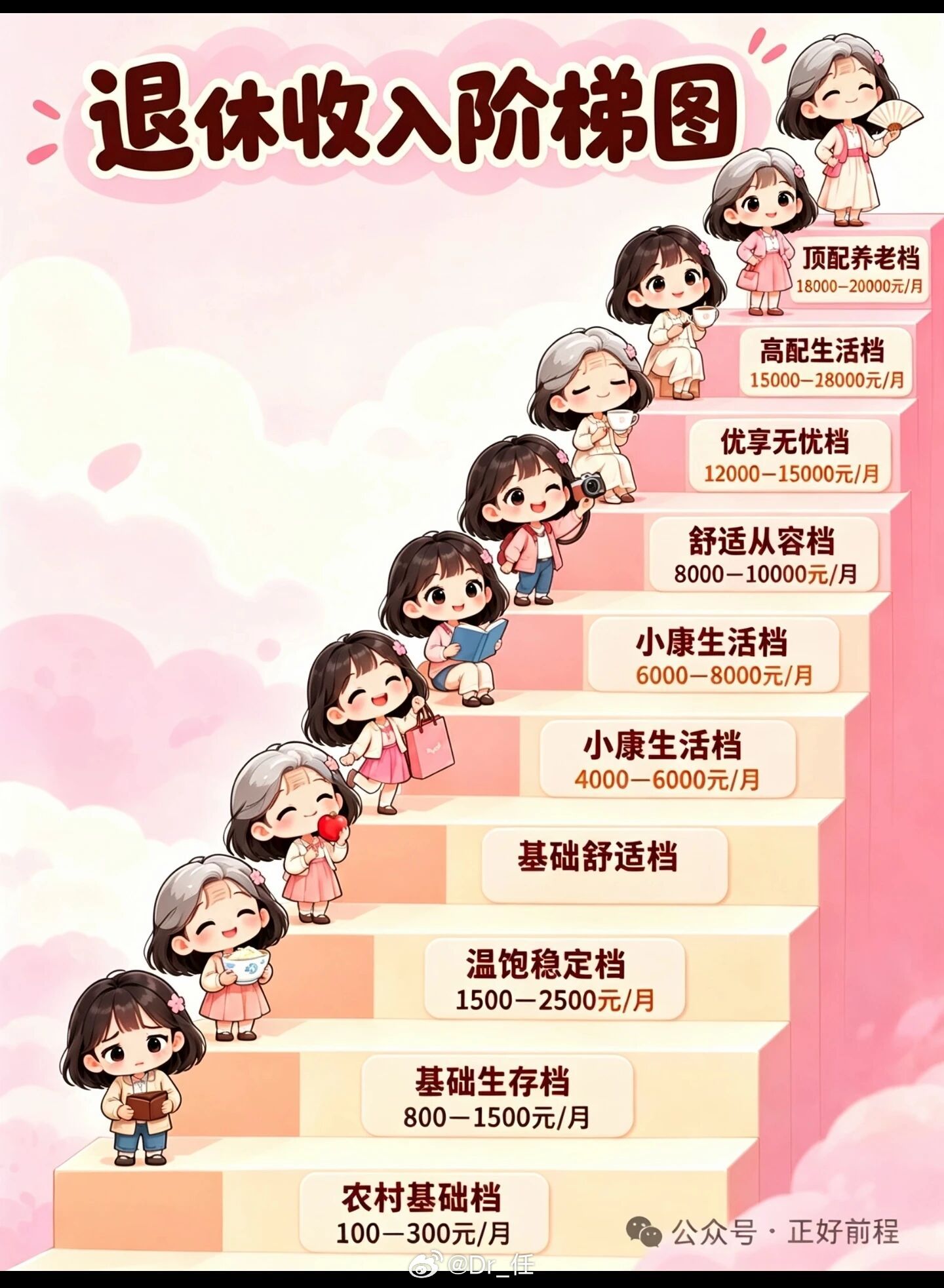 退休的人啊，你在哪一档编制内退休金或将封顶​​​