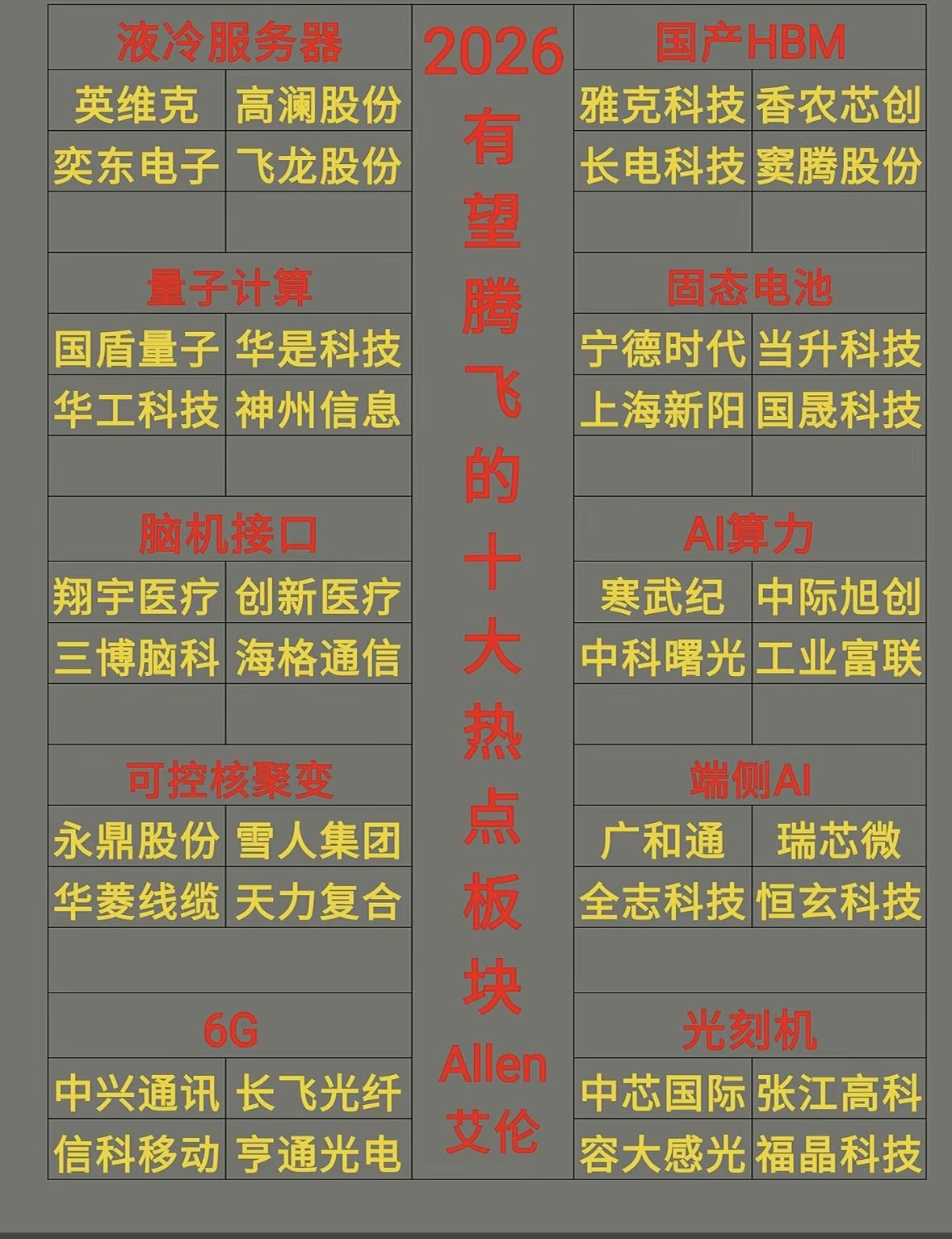 2026年，科技腾飞，十大热点板块。"科技风口聚焦：液冷服务器、量子计算