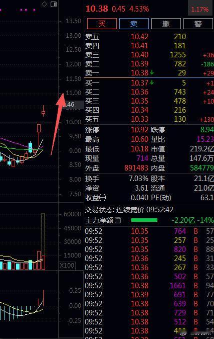 早晨一柱擎天，想吃的评论518，同款车震