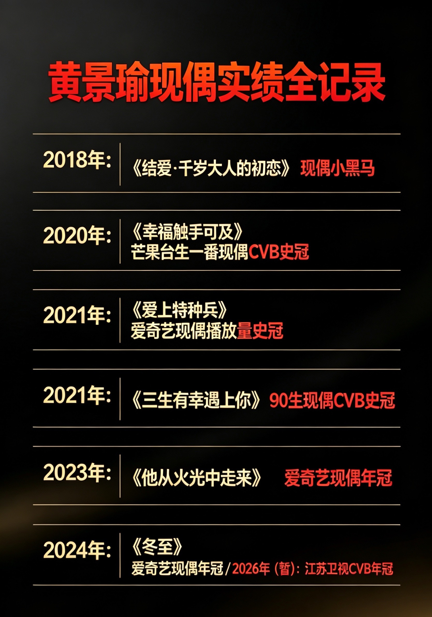 黄景瑜现偶战绩可查期待一下我们在拍的小明川吧