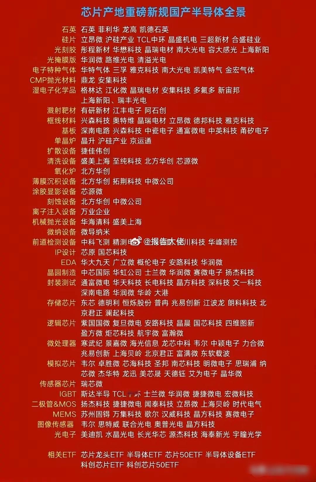 芯片国产化全产业链解析，带你走进科技前沿！​​​