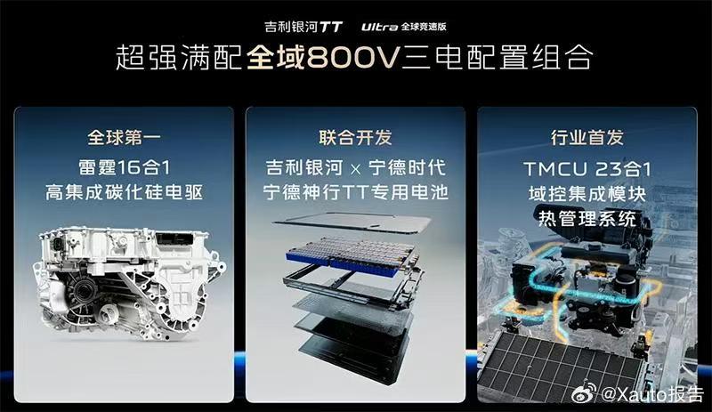 吉利银河TTUltra预售7月21日，吉利银河TTUltra正式开启预售，预售
