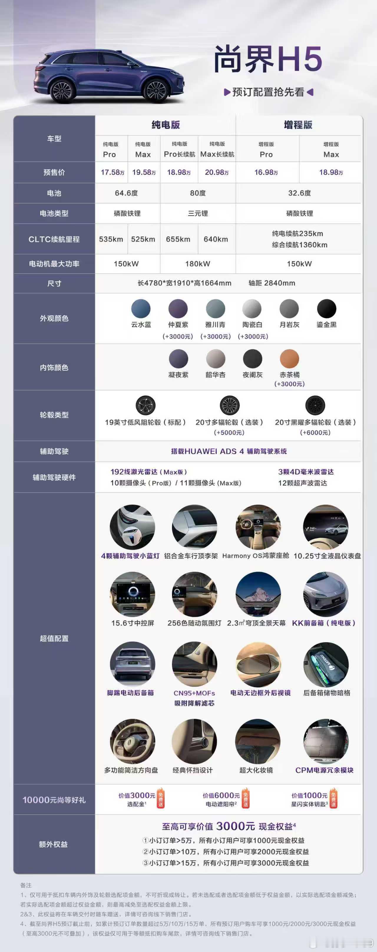 尚界H5的具体配置单，大家觉得哪个配置会是主主销版本​​​