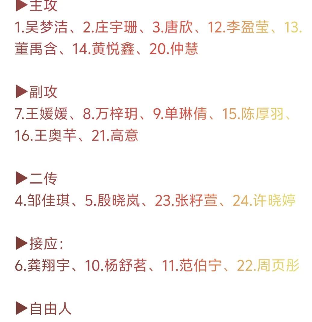 中国女排24人大名单已经是给出，当然了，战袍号也是已经分配好了，2号给了庄宇