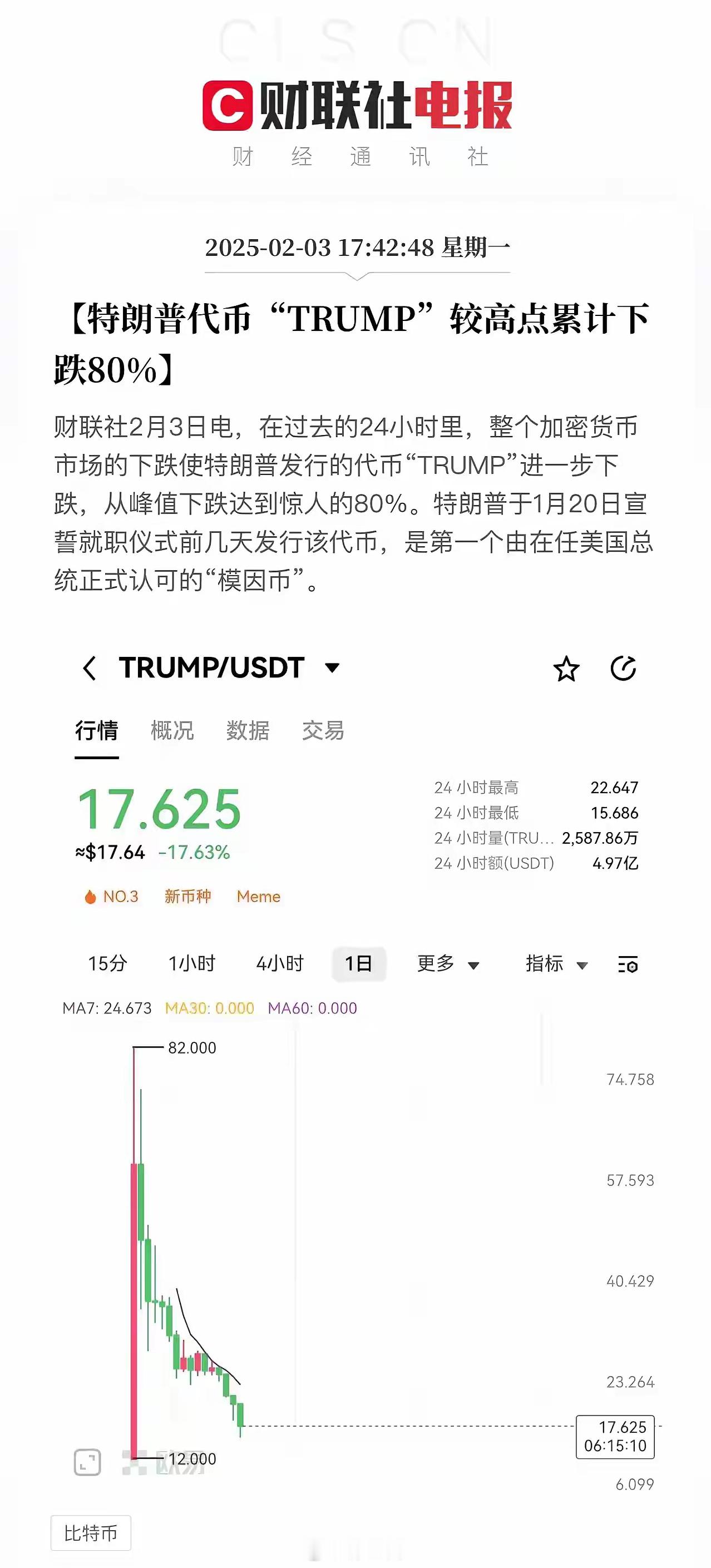 真惨，华尔街资本的血腥收割毫不留情！代币“TRUMP”短短15个交易日已经暴跌8