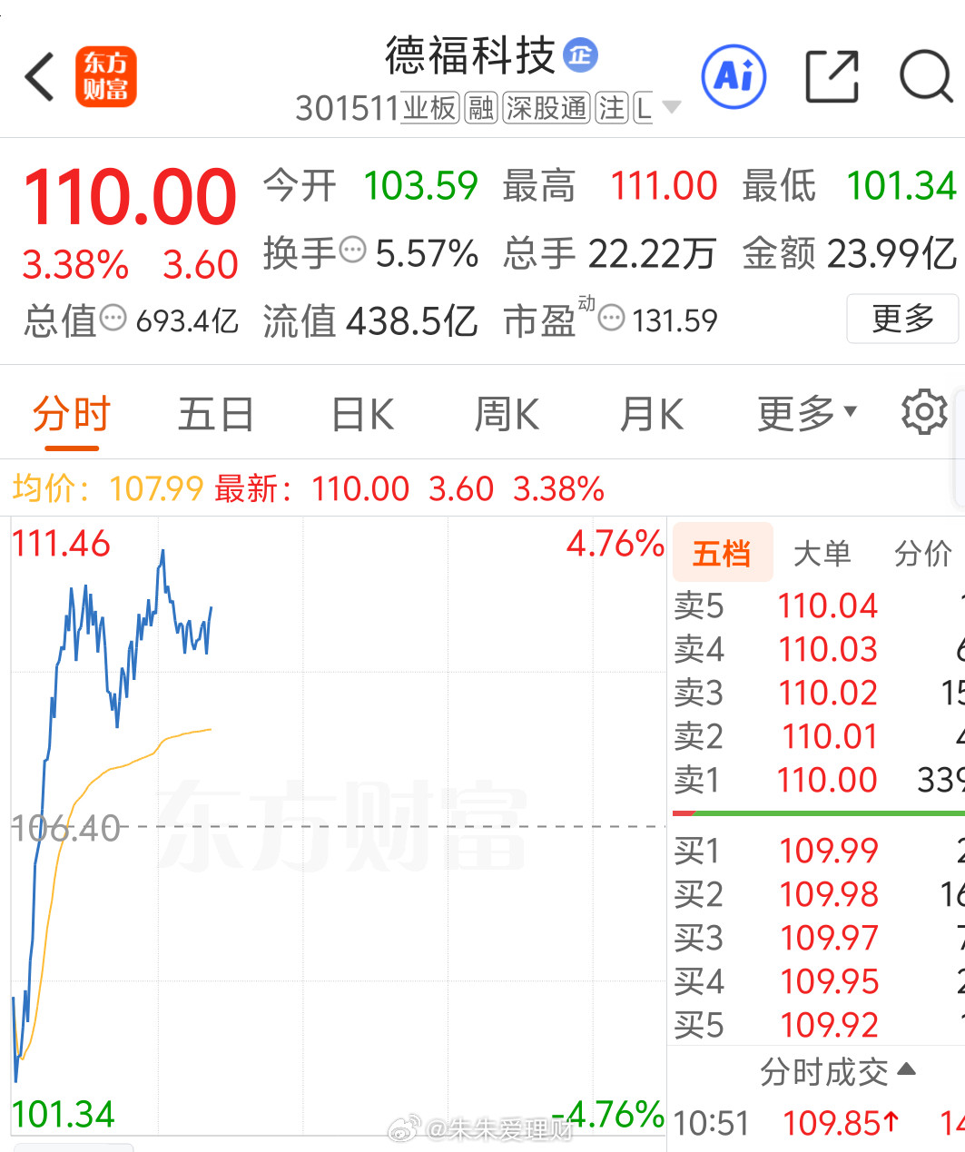 早上水下4个点现在红3个点，已经很不错了​​​