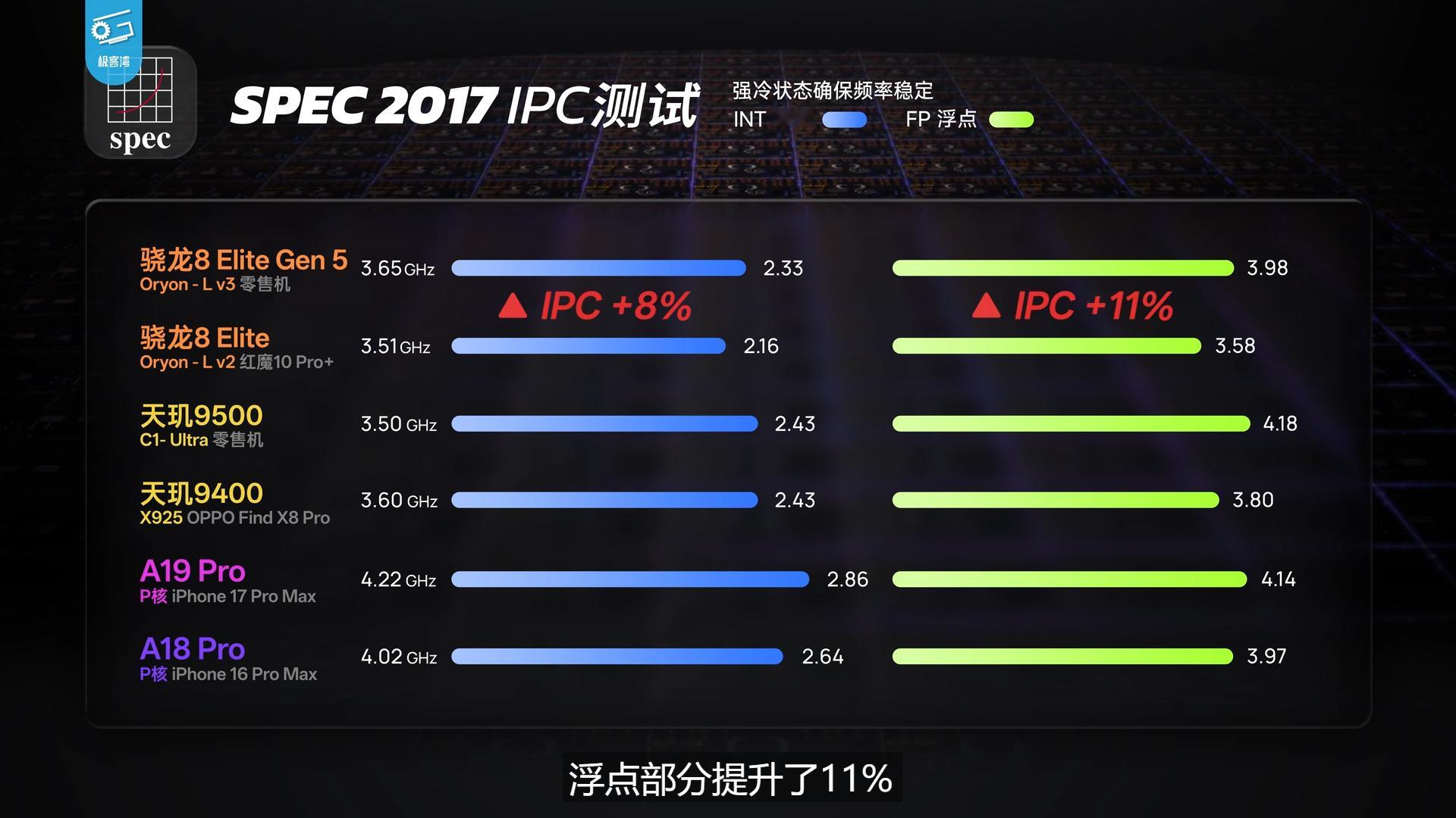 天玑骁龙谁更强今年三家的跑分都蛮高的，无论是单核多核都提升不小，但实际这么极限