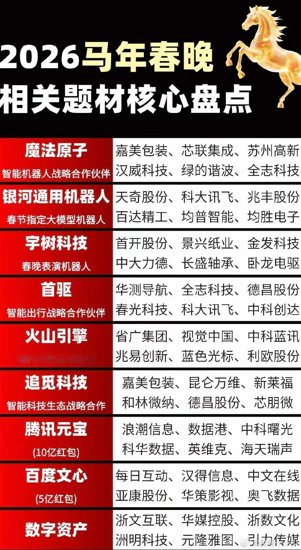 春晚概念股都出来了