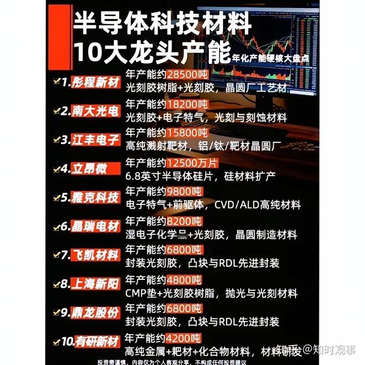 盘点半导体材料10家龙头真实产能，国产赛道后面还有机会吗？说实话，最近算力芯片热