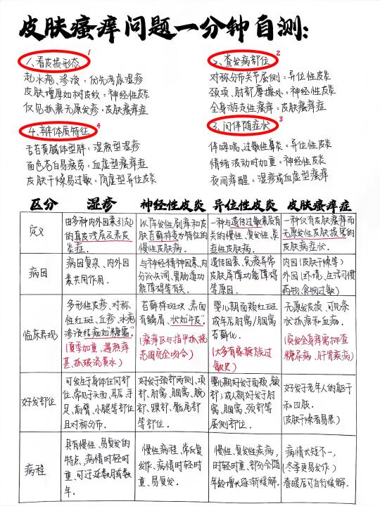 中医教你一分钟快速辨别四种皮肤瘙痒问题