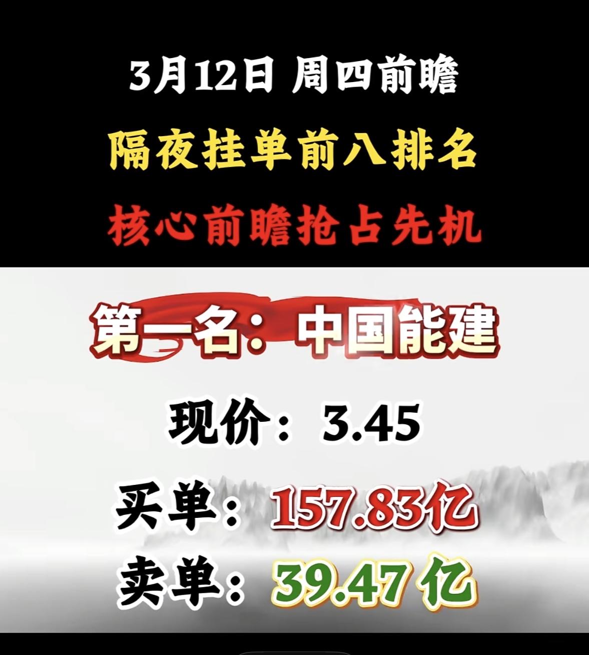 3月12日暗盘隔夜挂单前8名个股揭晓。这可太让人关注了。回顾3月11日的隔夜