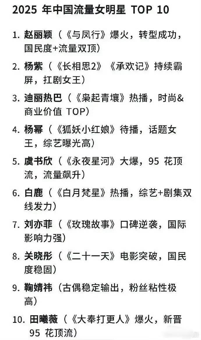 deepseek评价的内娱十大女明星