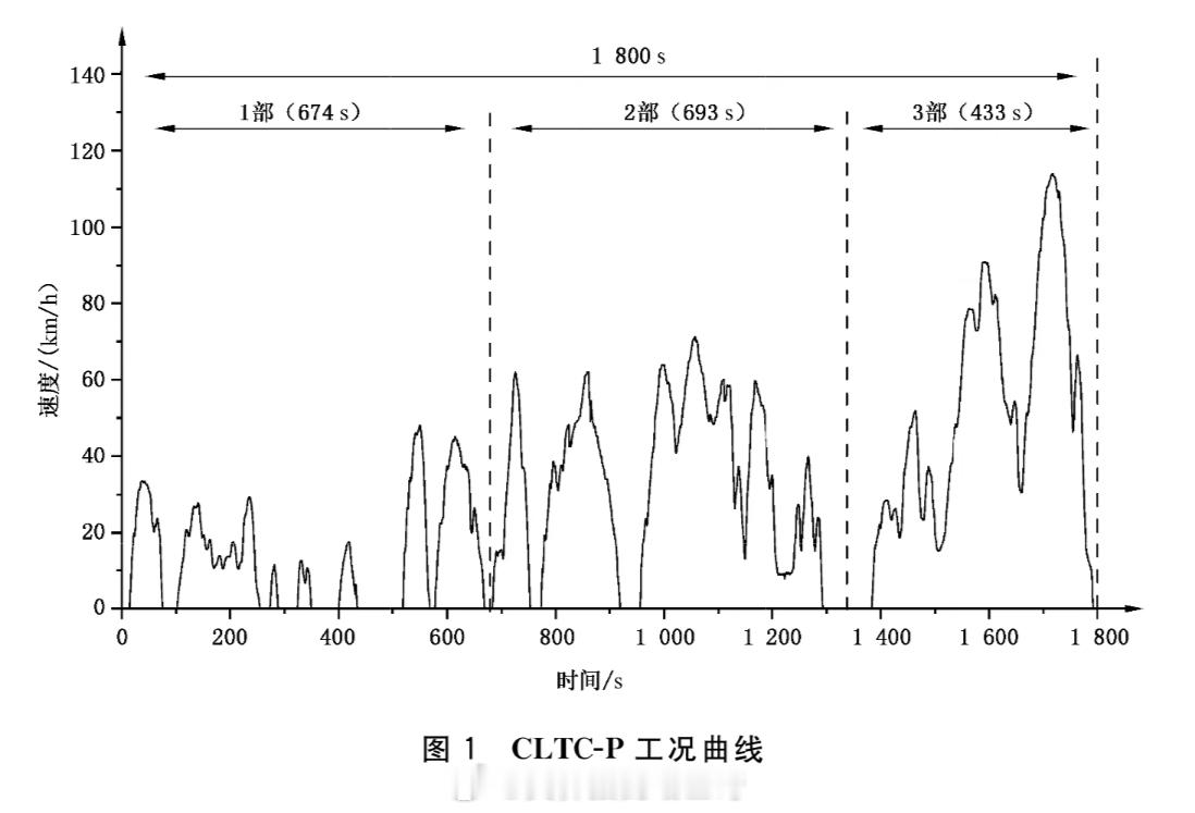 有人看了懂车帝测的尚界Z7和小米SU7的续航，评论区跟我说尚界Z7标注续航造假，