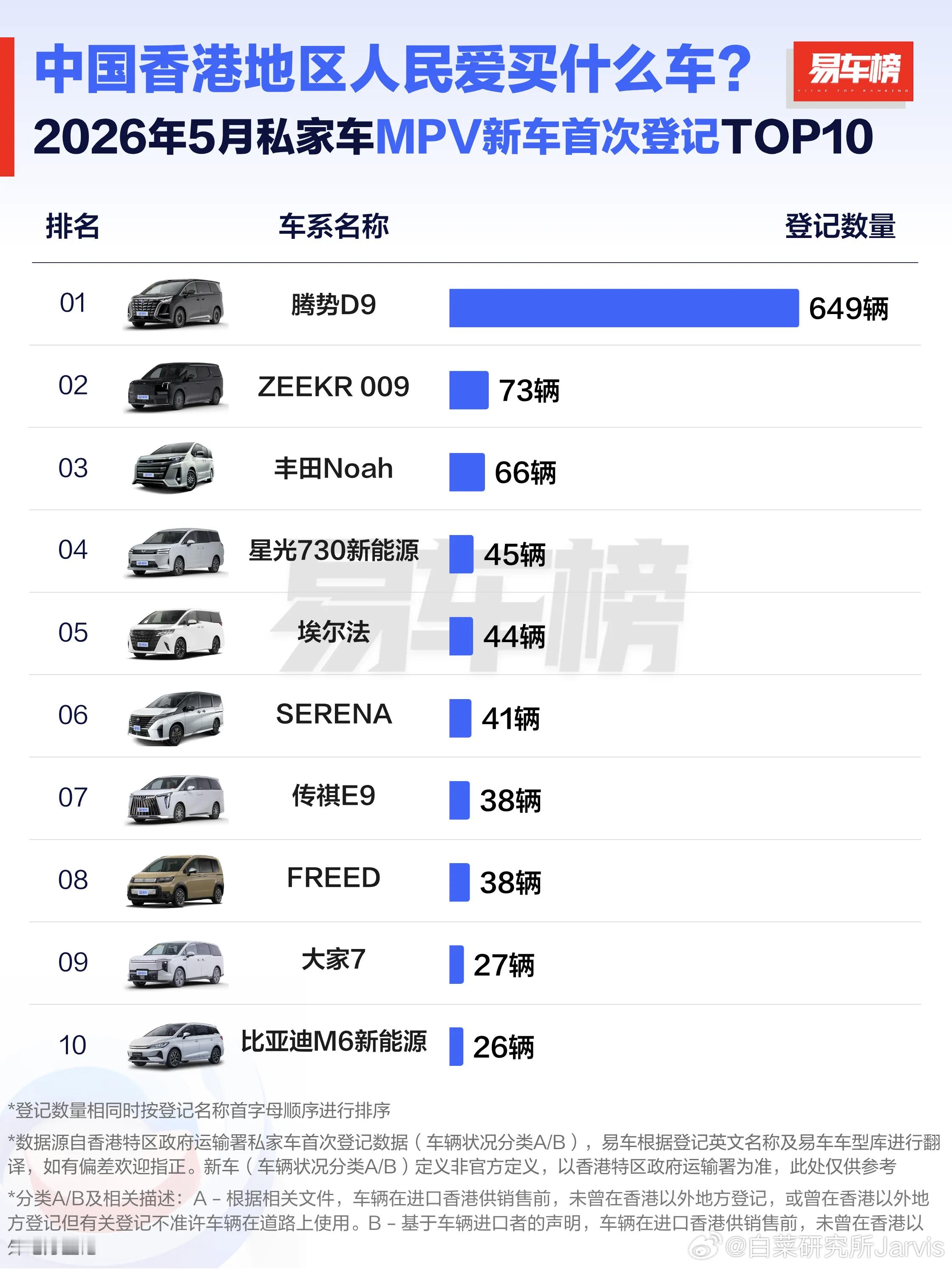 D9还是太超模了