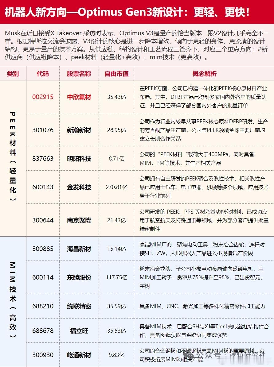 更轻更快是机器人新方向，概念股解析A股​​​