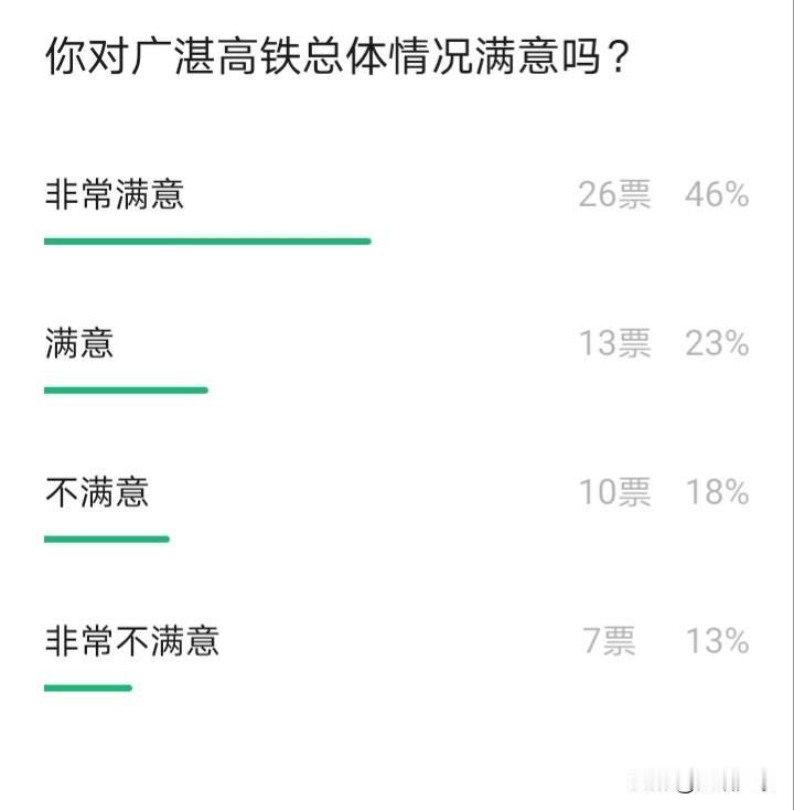 广湛高铁即将通车，大家对它是否满意呢？当然，广湛高铁在线路、走向、选址等诸多方面