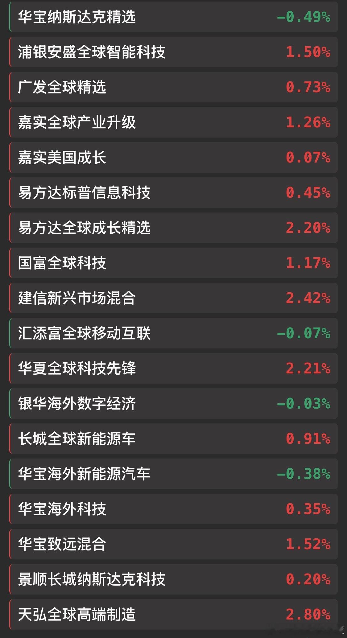 华宝确实不大行。