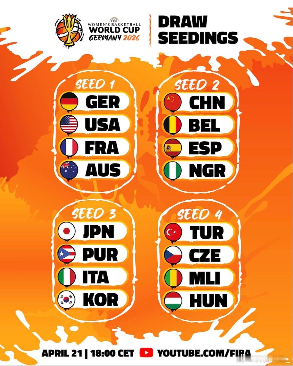 【官宣：2026女篮世界杯分档：中国女篮位列第二档！】中国女篮世界排名第四位，但