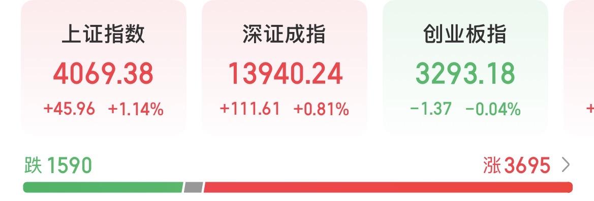 券商异动，助力沪指冲击13连阳，而更大的惊喜还在13连阳之后？说个很恐怖的事